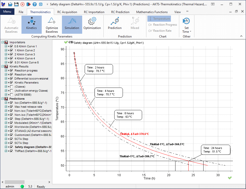 Fig.3 : Adiabatic safety diagram