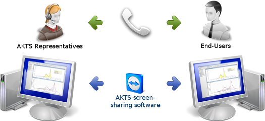 Screen-sharing support