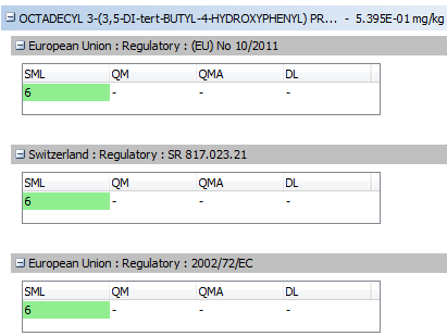 akts sml analysis and