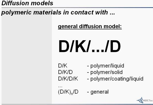 Law of Diffusion