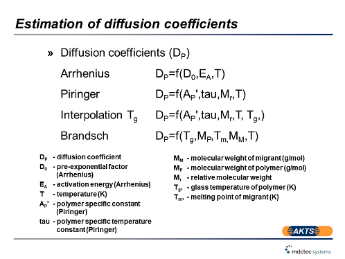 akts sml analysis and