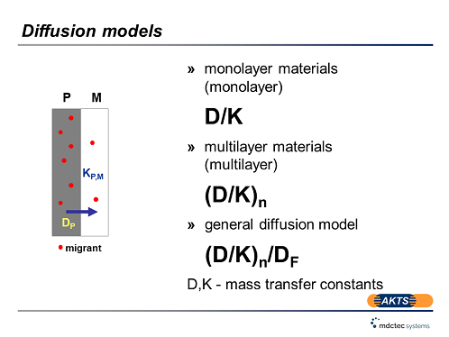 akts sml analysis and