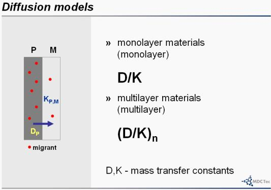 Law of Diffusion