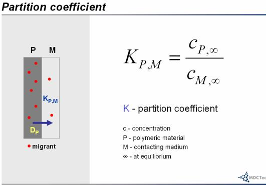 partition coefficient