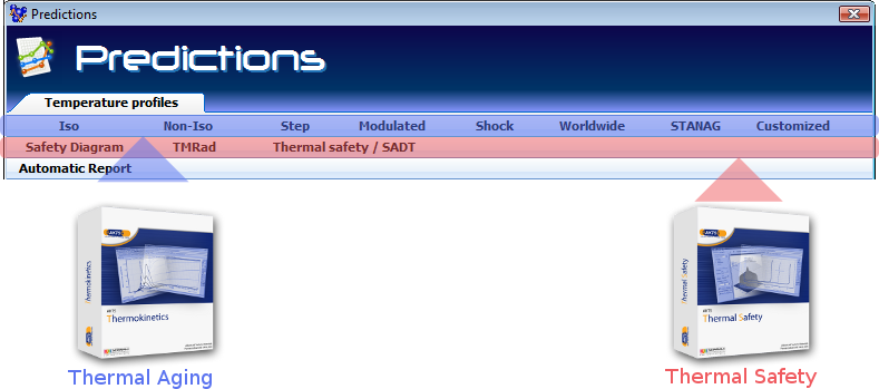 Thermal Aging and Thermal Safety