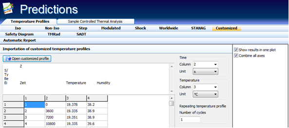 AKTS-Thermokinetics, Prediction Window