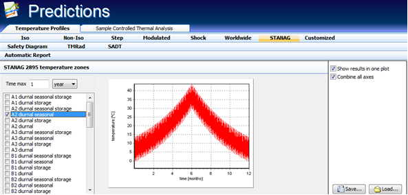 AKTS-Thermokinetics, Prediction Window