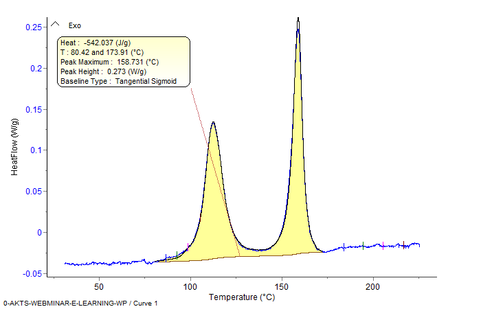 Typical DSC curve at 0.5 K/min