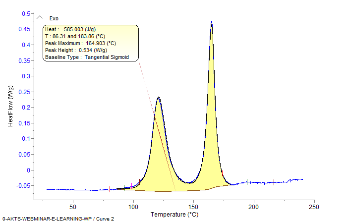 Typical DSC curve at 1 K/min