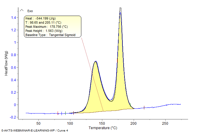 Typical DSC curve at 4 K/min