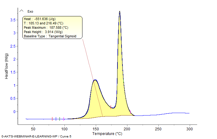 Typical DSC curve at 8 K/min