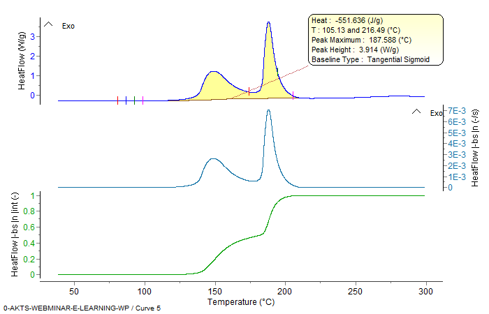 Baseline calculation, reaction rate and progress.