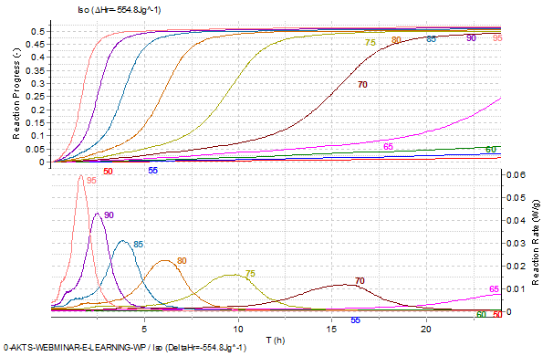 Isothermal Predictions