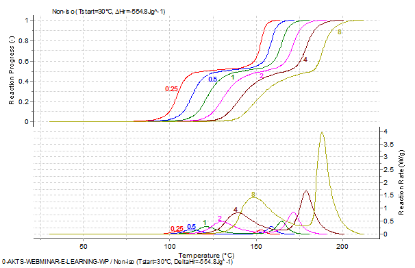 Non-Isothermal Predictions