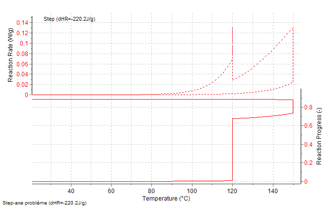 Non-Isothermal Predictions