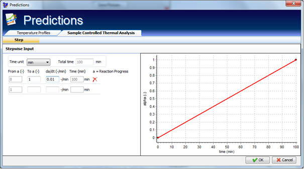 Sample Controlled Thermal Analysis