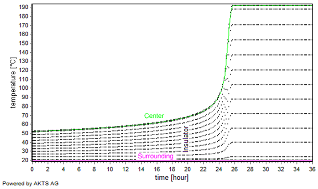 Typical cooling curves for liquids