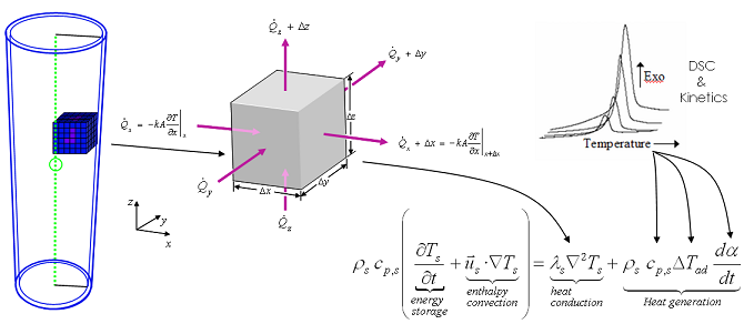 Container heat balance