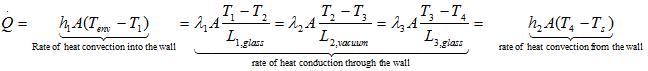Rate of heat convection expression