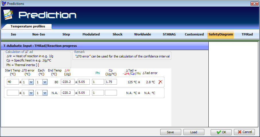 Predictions window, Safety Diagram tab