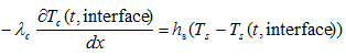 Liquids with low viscosity boundary conditions