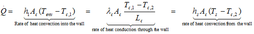 Net heat rate