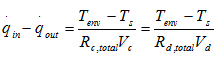 Heat transfer