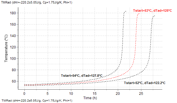 TMRad Predictions