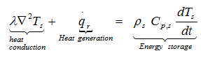 Expression of the energy balance over a volume element from Fourier's law
