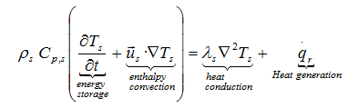 Energy equation obtained