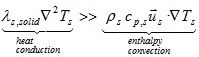 Heat transfer in solids