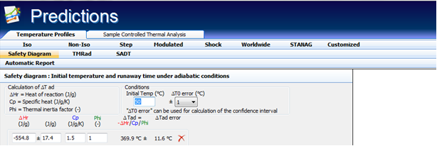 Predictions window, Safety Diagram tab