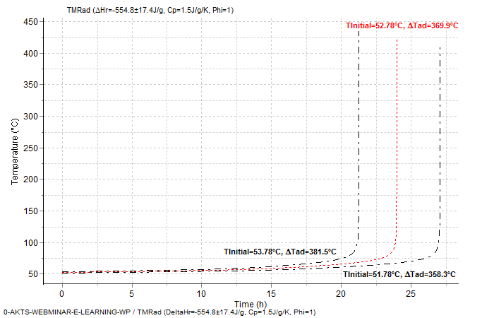 TMRad Predictions