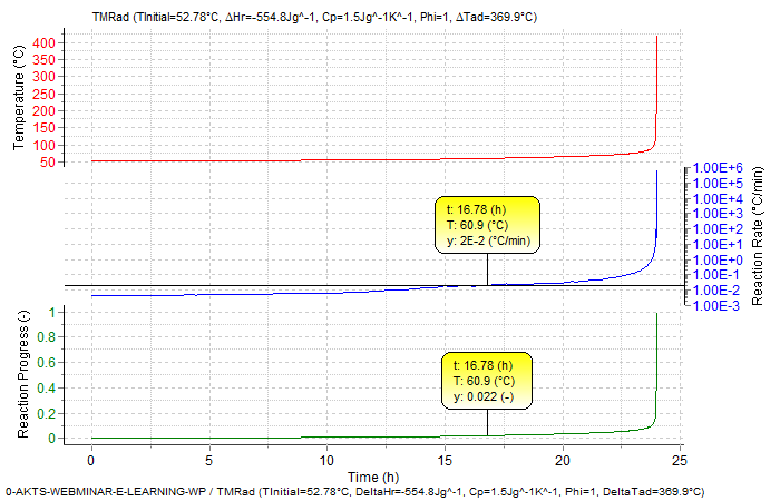 Predictions window, TMRad tab