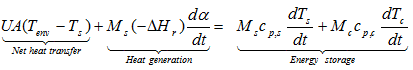 Starting temperature the Time to Maximum Rate under adiabatic conditions (TMRad)