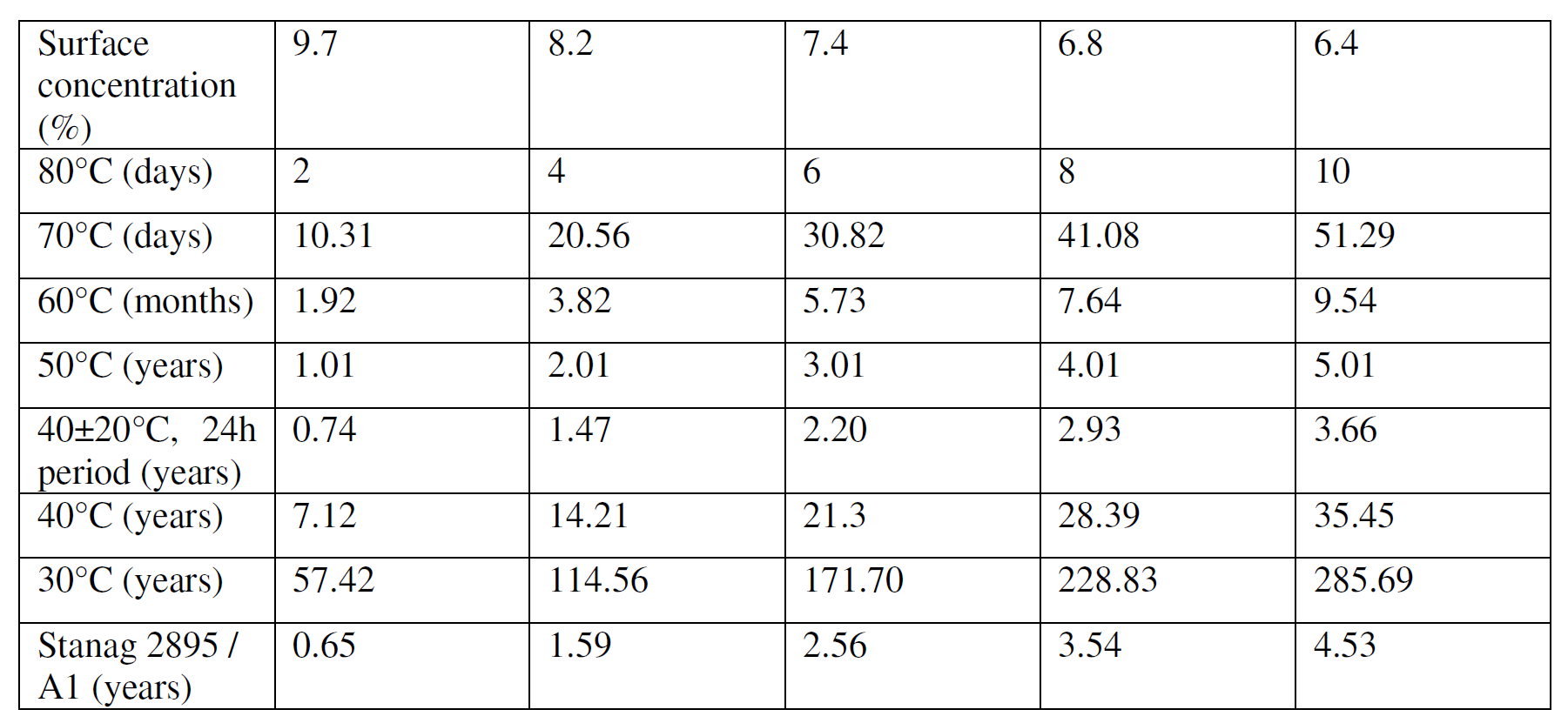 Simulation of Deterrent Diffusion in Double Base Propellant Under ...