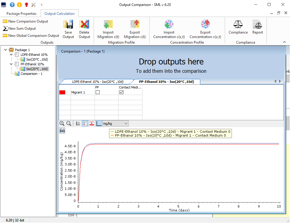 Advanced Specific Migration Limit Software For Prediction Of Diffusion Advanced specific migration limit software for prediction of diffusion