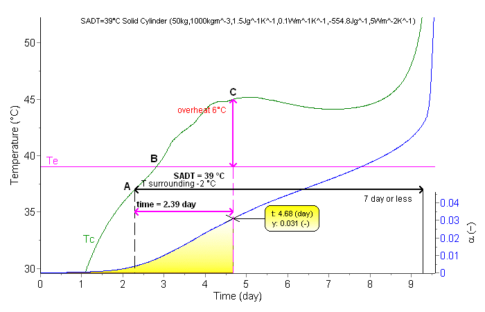 SADT-self-accelerating-decomposition-temperature-transport-of-dangerous-goods-orange book-H1-test