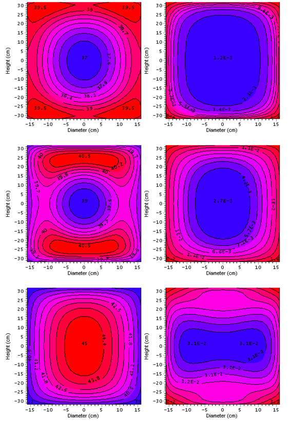 Simulations-spatial-distribution-of-temperature-reaction progress-SADT-