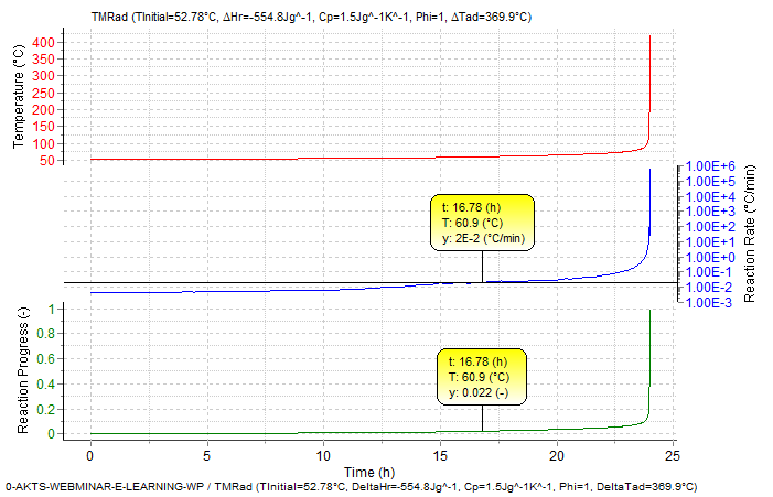adiabatic-runaway-curve-temperature-rise-time-to-maximum-rate-TMR-24