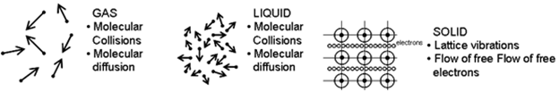 heat-transfer-conduction-solids