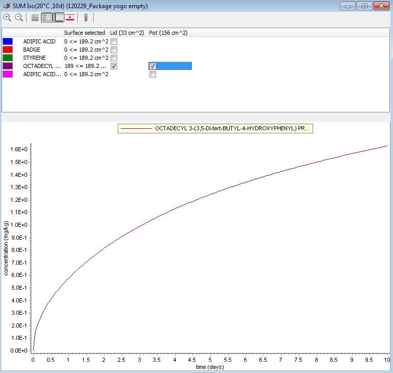 migration-concentration-comparison-contact-medium
