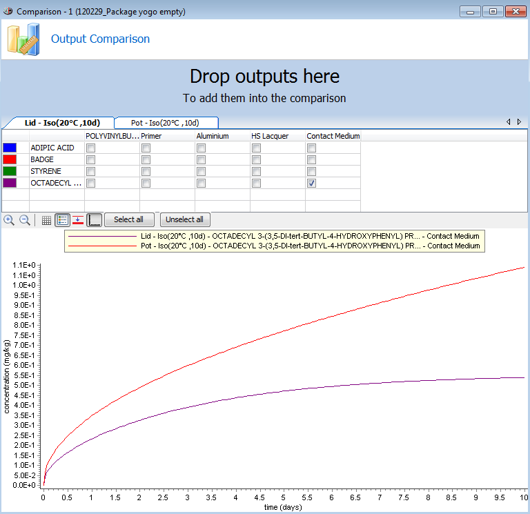 migration-concentration-comparison-food-contact-material