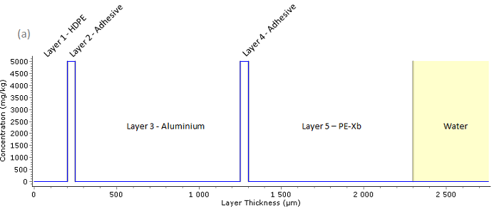 migration-concentration-profile-maleic-acid(a)