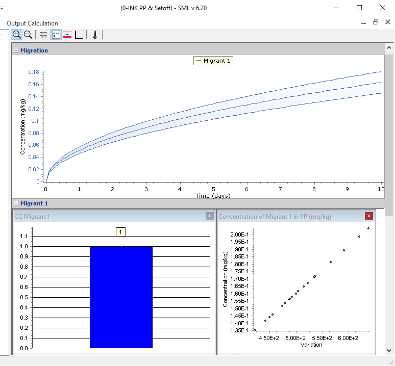 Advanced specific migration limit software for prediction of diffusion ...