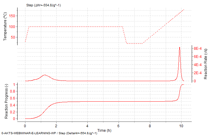 prediction-stepwise-reaction-rate-progress-heating-cooling-customizable
