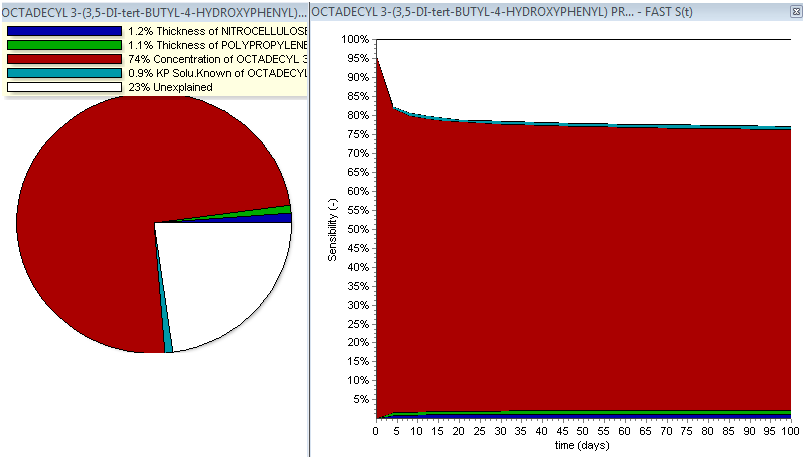 sensitivity-analysis-FAST-Fourier-Amplitude-Sensitivity-Test-results