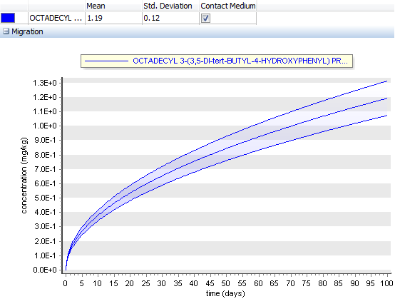 sensitivity-analysis-FAST-Fourier-Amplitude-Sensitivity-Test