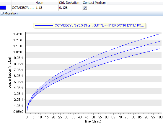 sensitivity-analysis-Monte-Carlo-Simulation-MCS