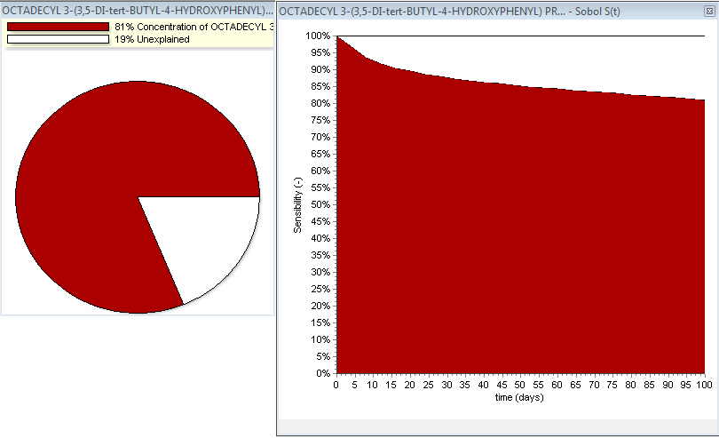 sensitivity-analysis-Sobol-results